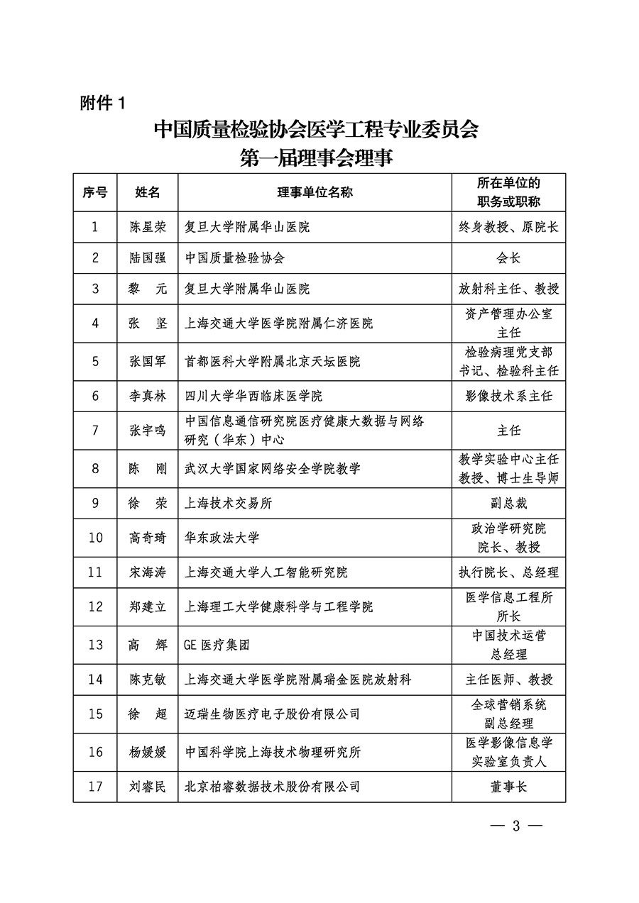 中國質量檢驗協會關于醫(yī)學工程專業(yè)委員會成立大會暨第一次會員代表大會和第一屆理事會相關表決結果的公告(中檢辦發(fā)〔2022〕29號)
