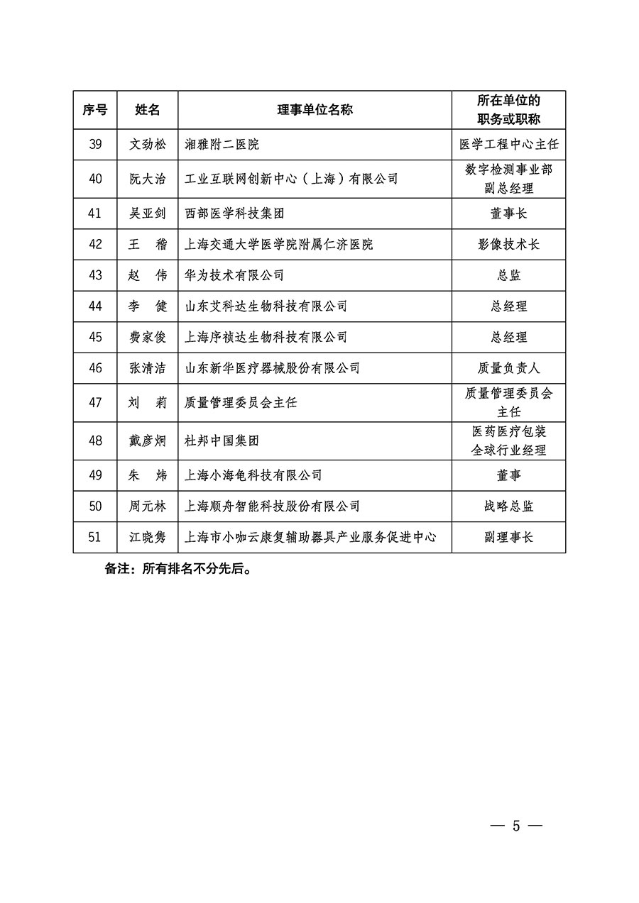 中國質量檢驗協會關于醫(yī)學工程專業(yè)委員會成立大會暨第一次會員代表大會和第一屆理事會相關表決結果的公告(中檢辦發(fā)〔2022〕29號)