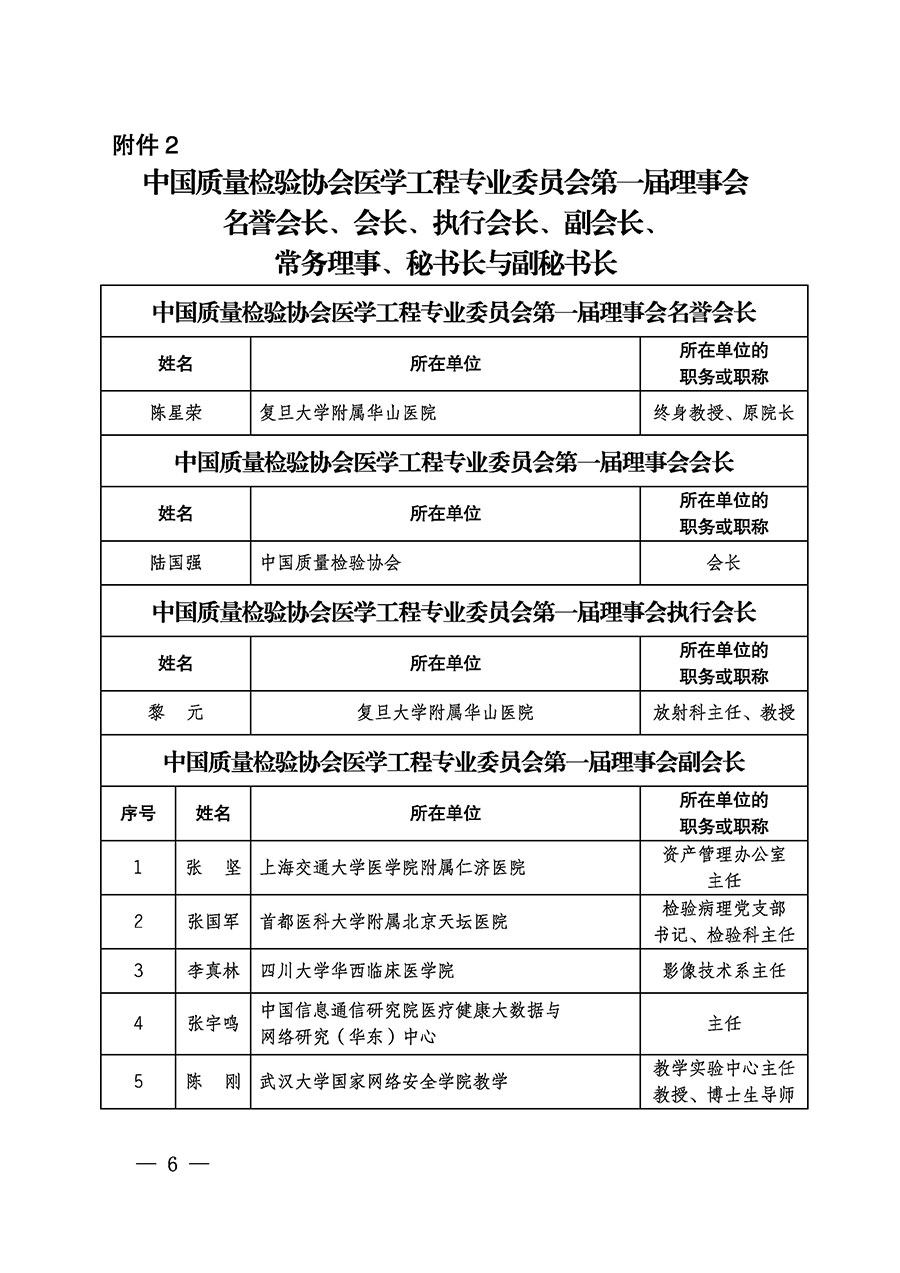 中國質量檢驗協會關于醫(yī)學工程專業(yè)委員會成立大會暨第一次會員代表大會和第一屆理事會相關表決結果的公告(中檢辦發(fā)〔2022〕29號)
