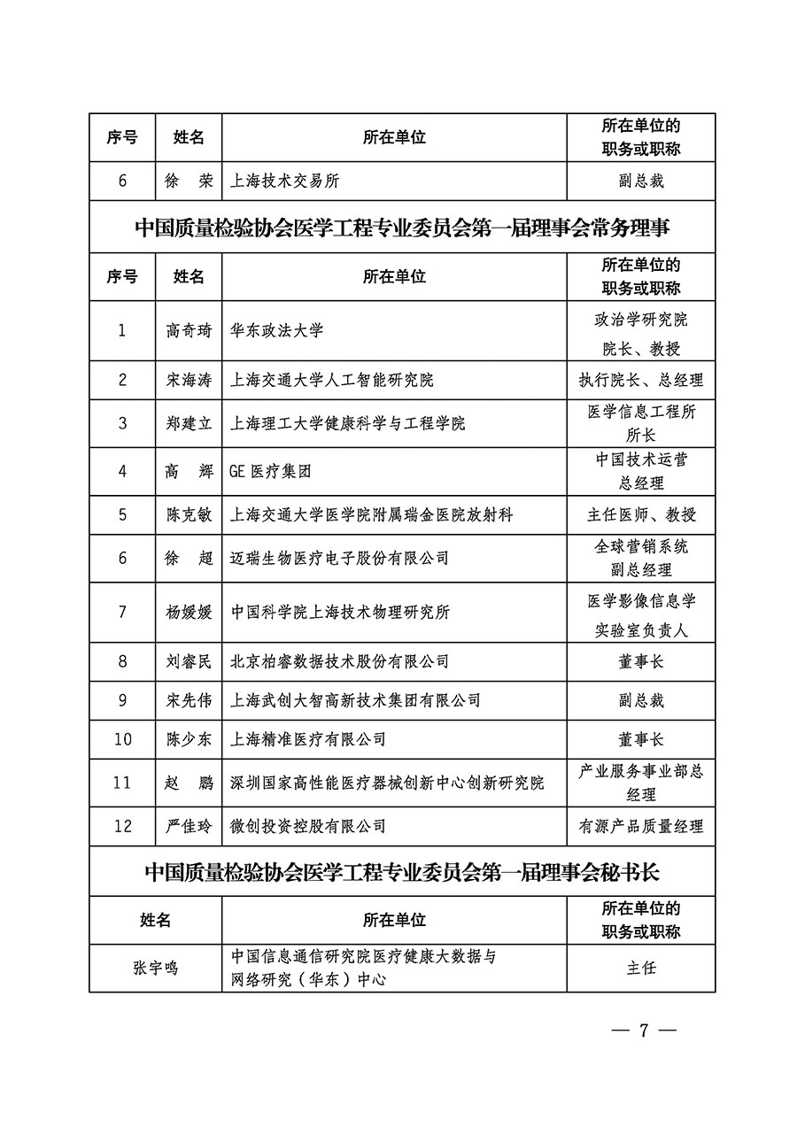 中國質量檢驗協會關于醫(yī)學工程專業(yè)委員會成立大會暨第一次會員代表大會和第一屆理事會相關表決結果的公告(中檢辦發(fā)〔2022〕29號)