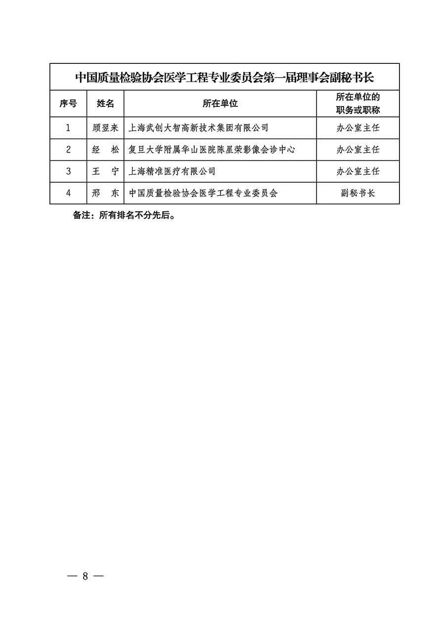 中國質量檢驗協會關于醫(yī)學工程專業(yè)委員會成立大會暨第一次會員代表大會和第一屆理事會相關表決結果的公告(中檢辦發(fā)〔2022〕29號)