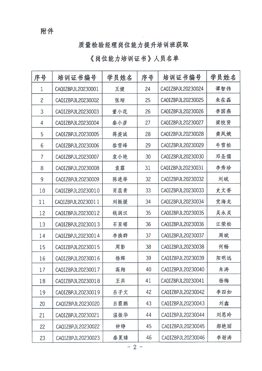 中國(guó)質(zhì)量檢驗(yàn)協(xié)會(huì)關(guān)于公布質(zhì)量檢驗(yàn)經(jīng)理崗位能力提升培訓(xùn)班獲取培訓(xùn)證書(shū)人員名單的公告(2023年第18號(hào))