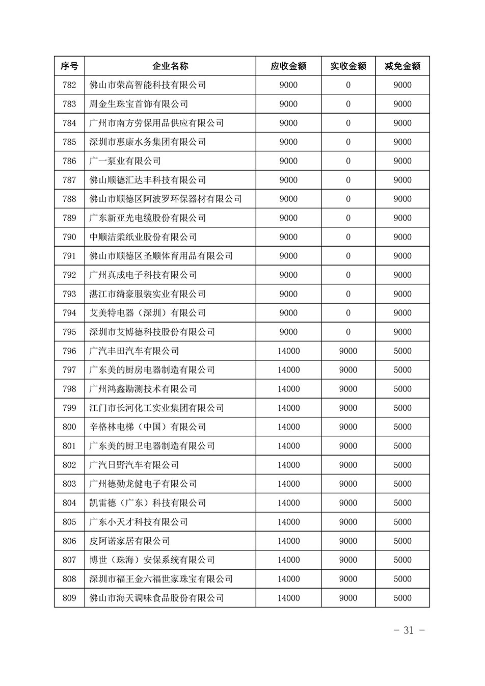 中國質(zhì)量檢驗協(xié)會關(guān)于發(fā)布《2023年“3.15”活動減免部分企業(yè)服務(wù)費用明細列表》的公告