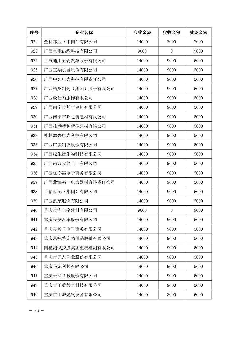 中國質(zhì)量檢驗協(xié)會關(guān)于發(fā)布《2023年“3.15”活動減免部分企業(yè)服務(wù)費用明細列表》的公告