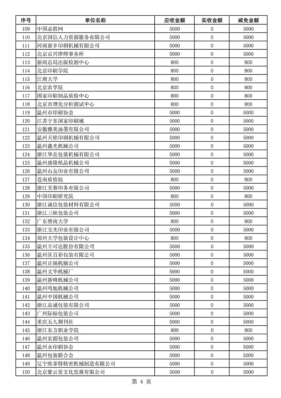 中國質(zhì)量檢驗(yàn)協(xié)會(huì)關(guān)于發(fā)布2020年度部分會(huì)員會(huì)費(fèi)減免情況的公告