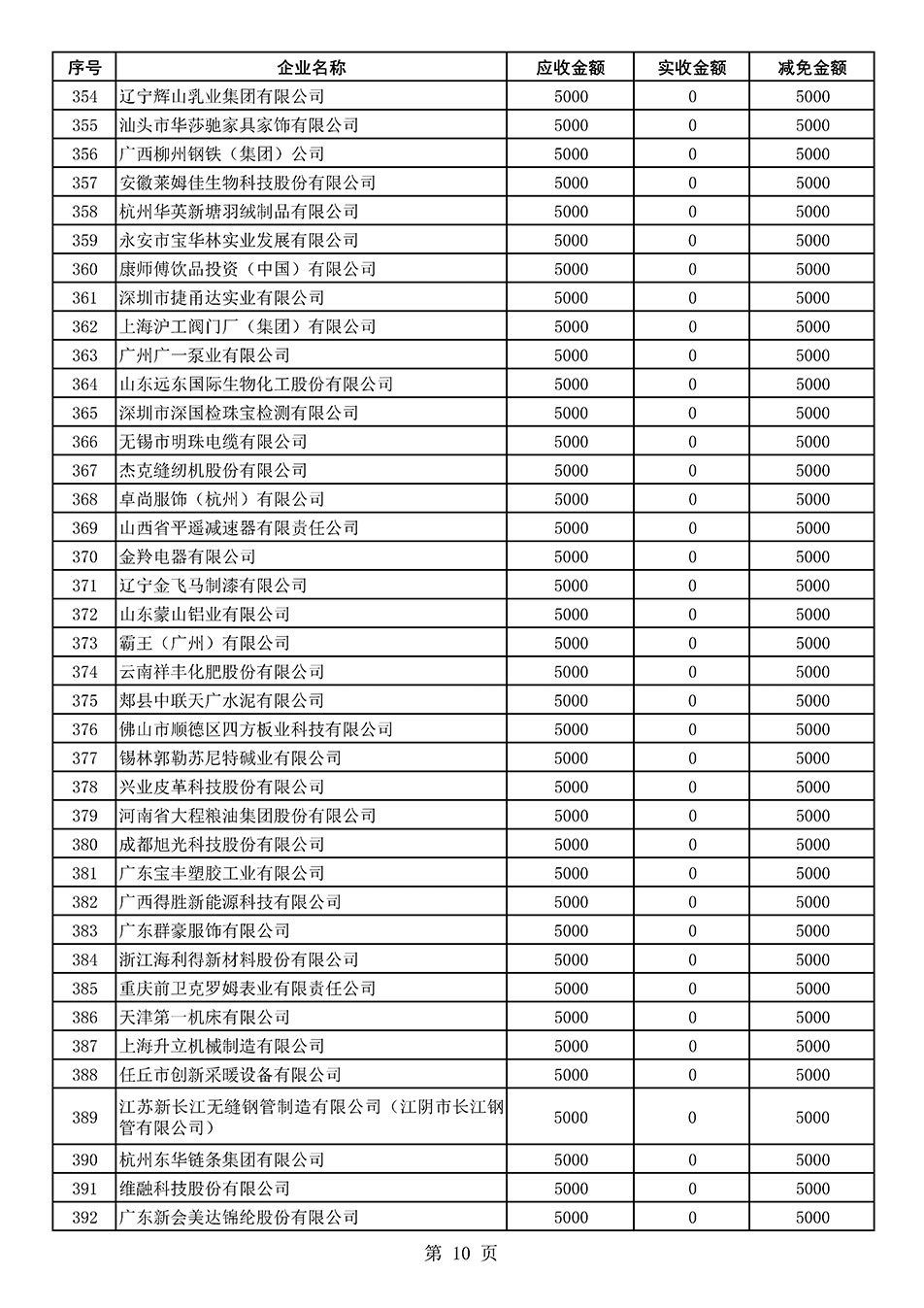 中國質(zhì)量檢驗(yàn)協(xié)會(huì)關(guān)于發(fā)布2021年度部分會(huì)員會(huì)費(fèi)減免情況的公告