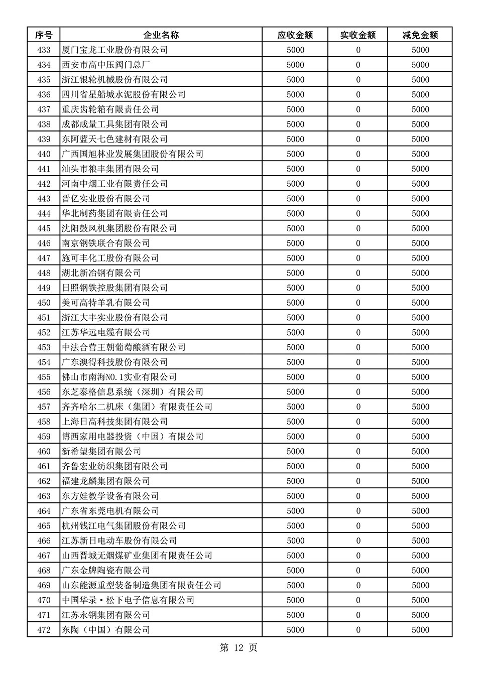 中國質(zhì)量檢驗(yàn)協(xié)會(huì)關(guān)于發(fā)布2021年度部分會(huì)員會(huì)費(fèi)減免情況的公告