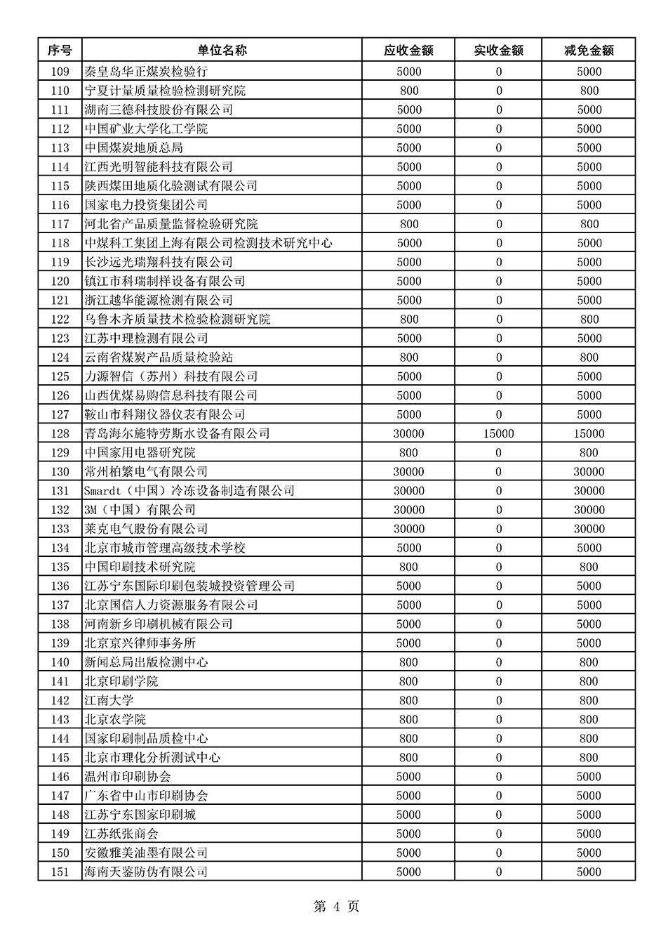 中國質(zhì)量檢驗(yàn)協(xié)會(huì)關(guān)于發(fā)布2021年度部分會(huì)員會(huì)費(fèi)減免情況的公告
