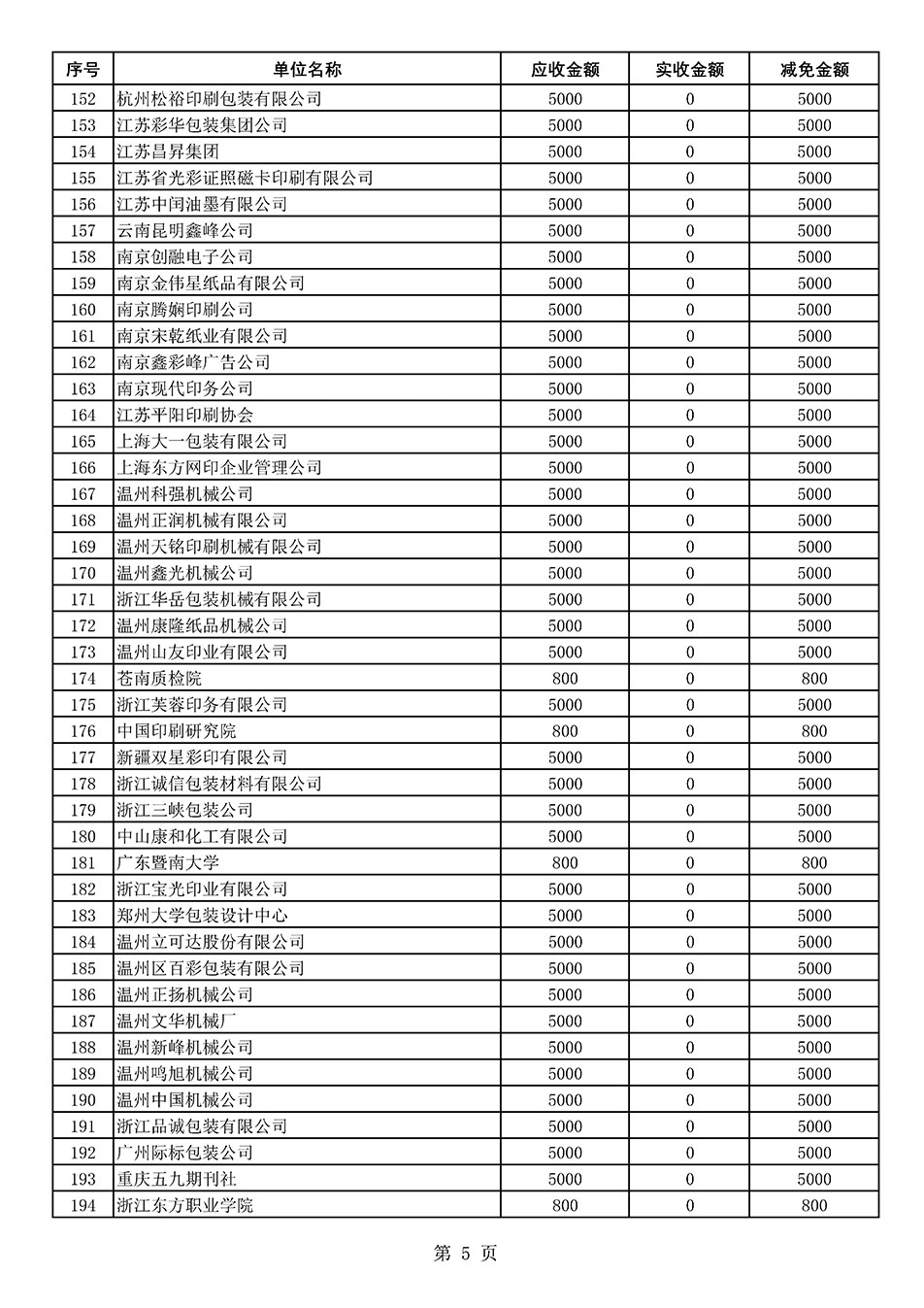 中國質(zhì)量檢驗(yàn)協(xié)會(huì)關(guān)于發(fā)布2021年度部分會(huì)員會(huì)費(fèi)減免情況的公告