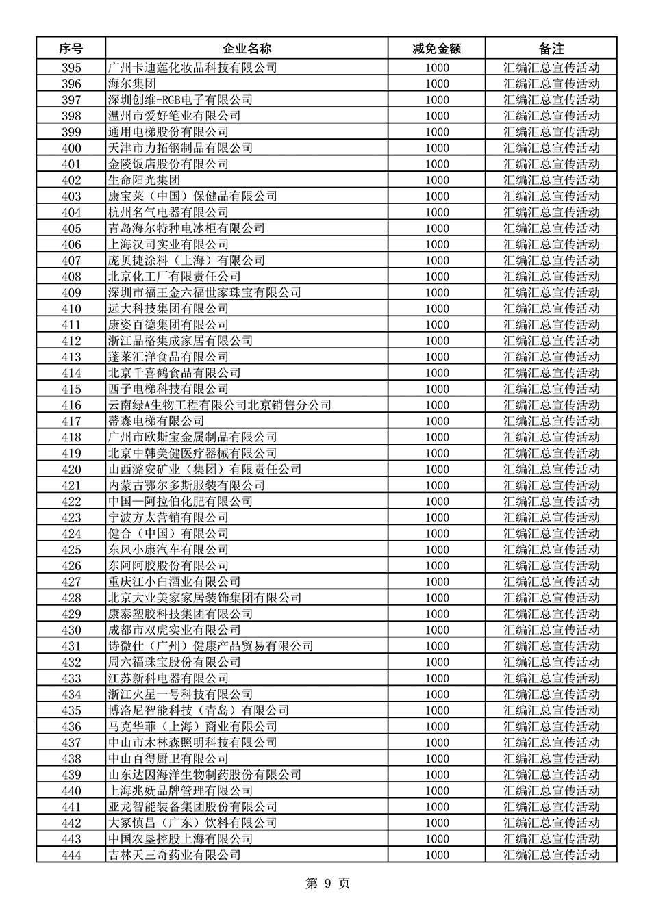 中國質量檢驗協(xié)會關于發(fā)布《2020年度對部分企業(yè)經(jīng)營服務性收費減免明細列表》的公告