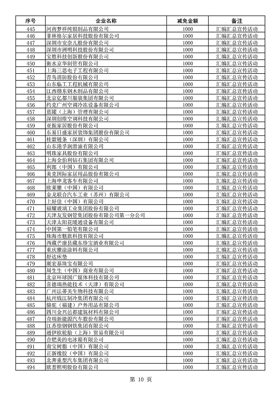 中國質量檢驗協(xié)會關于發(fā)布《2020年度對部分企業(yè)經(jīng)營服務性收費減免明細列表》的公告