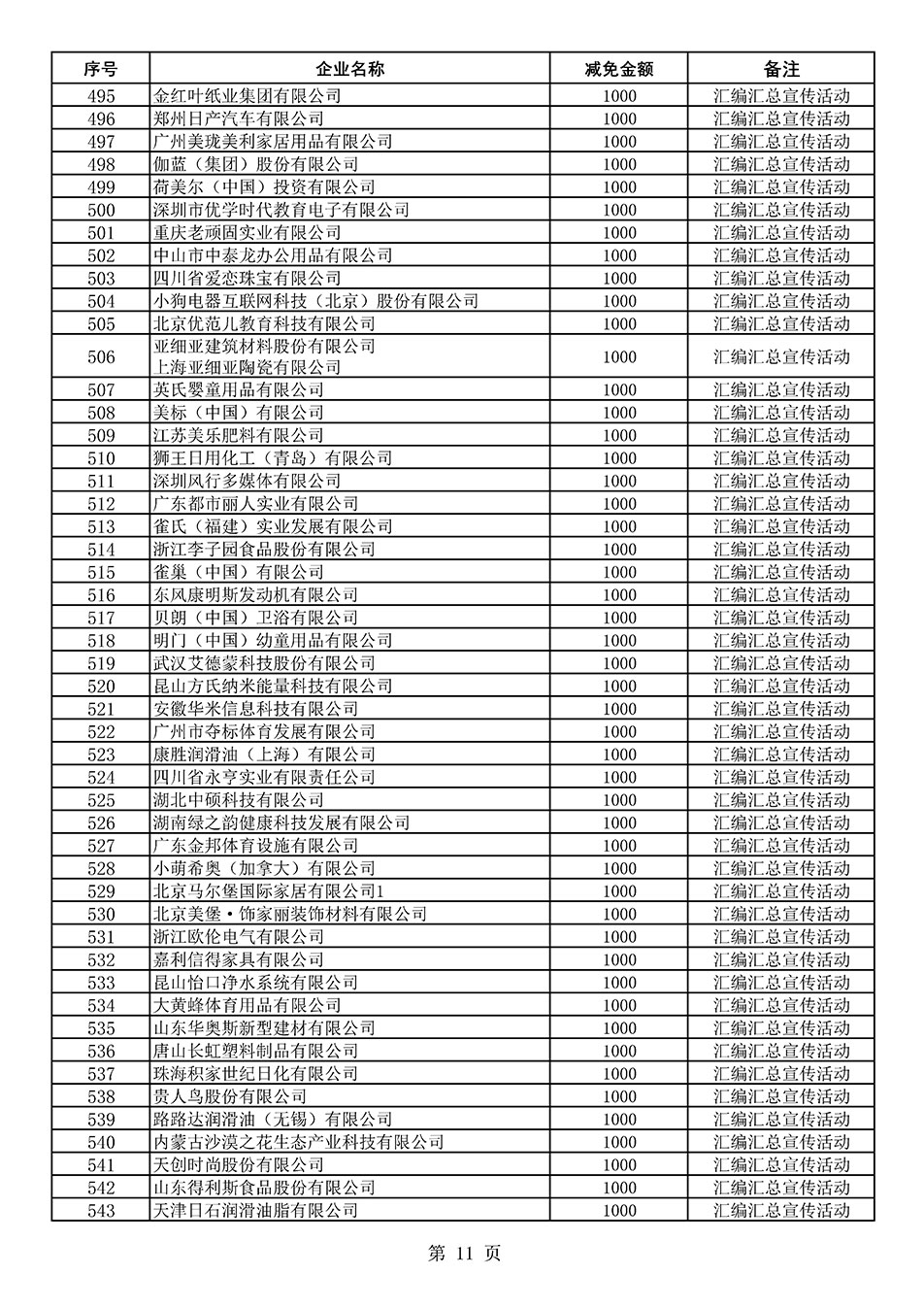中國質量檢驗協(xié)會關于發(fā)布《2020年度對部分企業(yè)經(jīng)營服務性收費減免明細列表》的公告