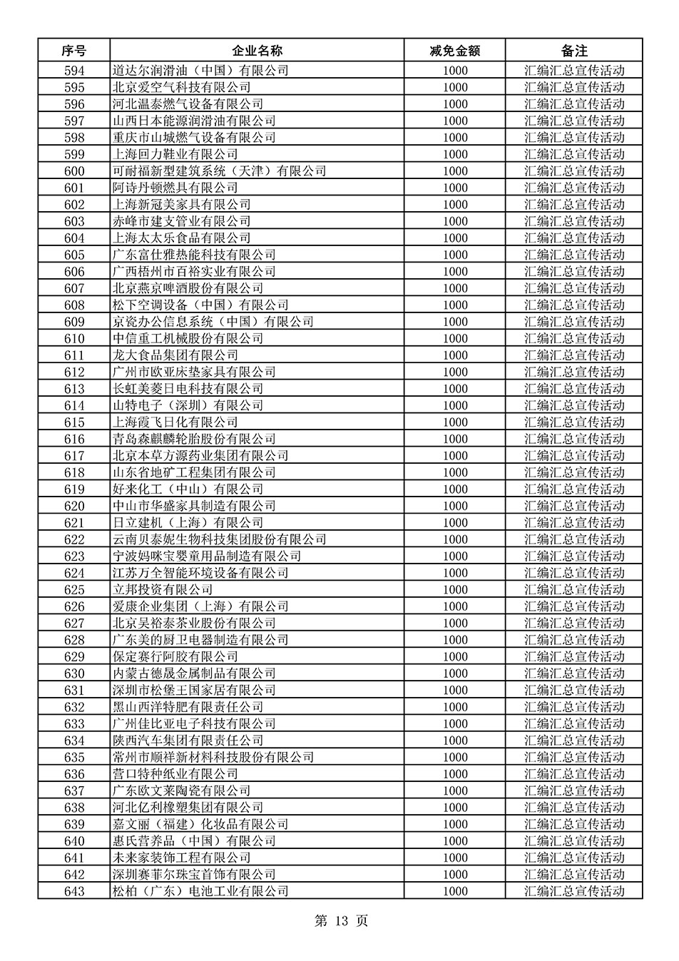 中國質量檢驗協(xié)會關于發(fā)布《2020年度對部分企業(yè)經(jīng)營服務性收費減免明細列表》的公告