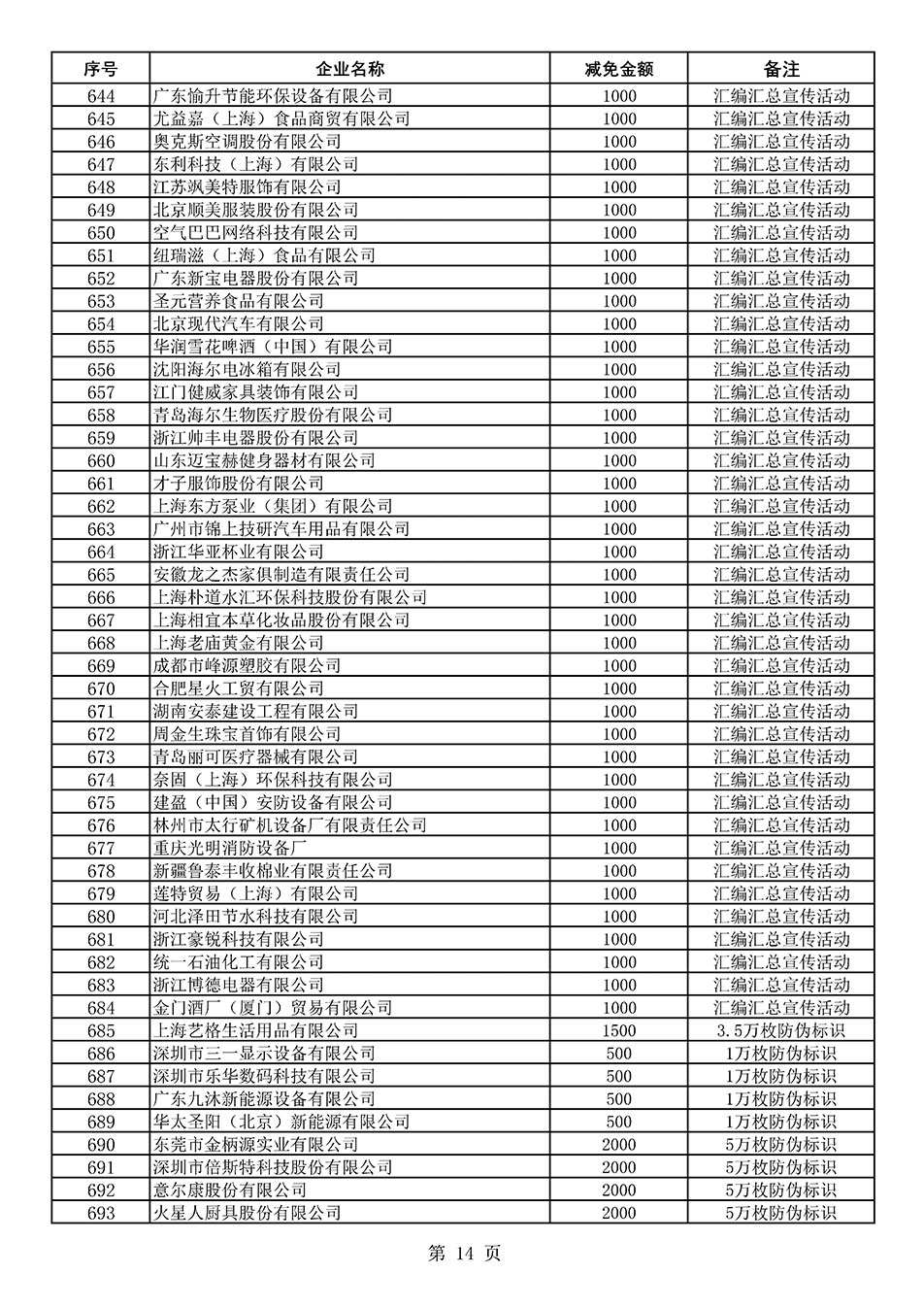 中國質量檢驗協(xié)會關于發(fā)布《2020年度對部分企業(yè)經(jīng)營服務性收費減免明細列表》的公告
