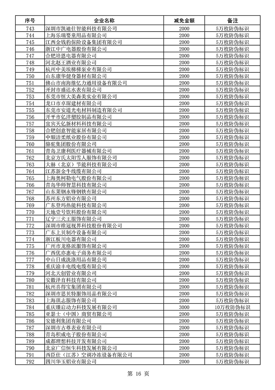 中國質量檢驗協(xié)會關于發(fā)布《2020年度對部分企業(yè)經(jīng)營服務性收費減免明細列表》的公告