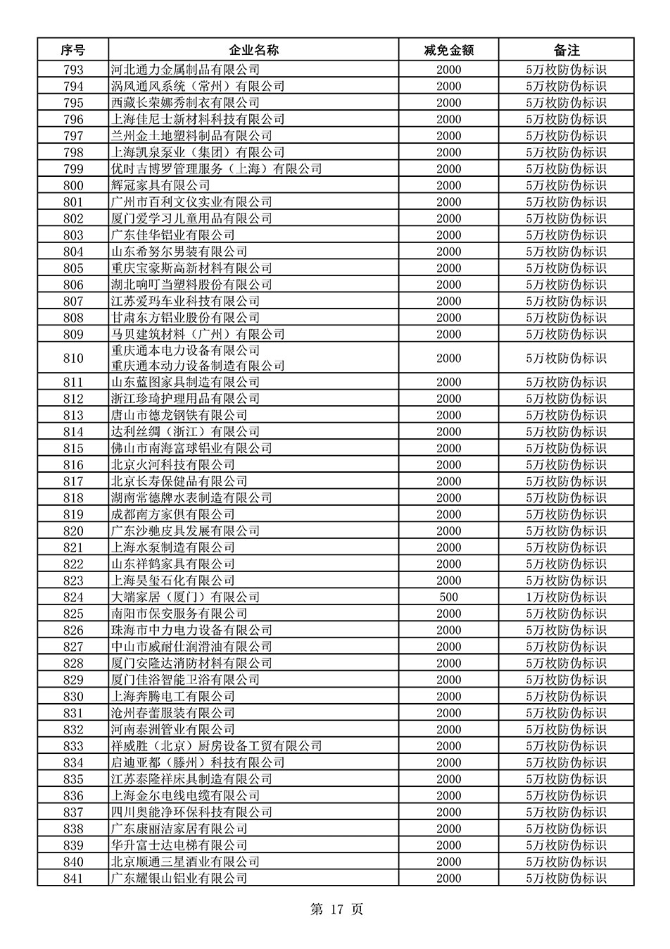 中國質量檢驗協(xié)會關于發(fā)布《2020年度對部分企業(yè)經(jīng)營服務性收費減免明細列表》的公告