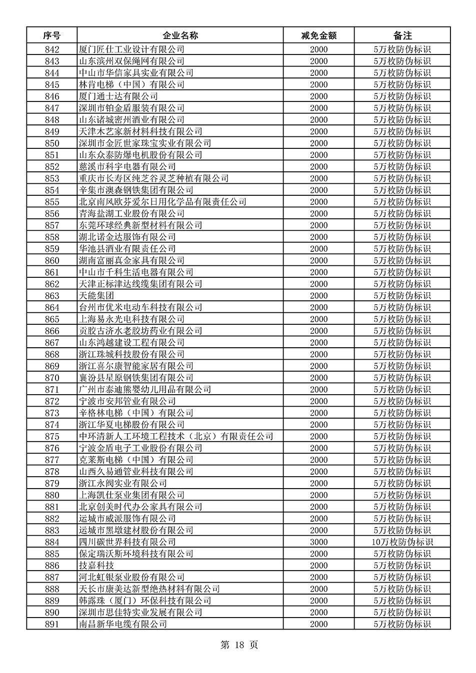 中國質量檢驗協(xié)會關于發(fā)布《2020年度對部分企業(yè)經(jīng)營服務性收費減免明細列表》的公告