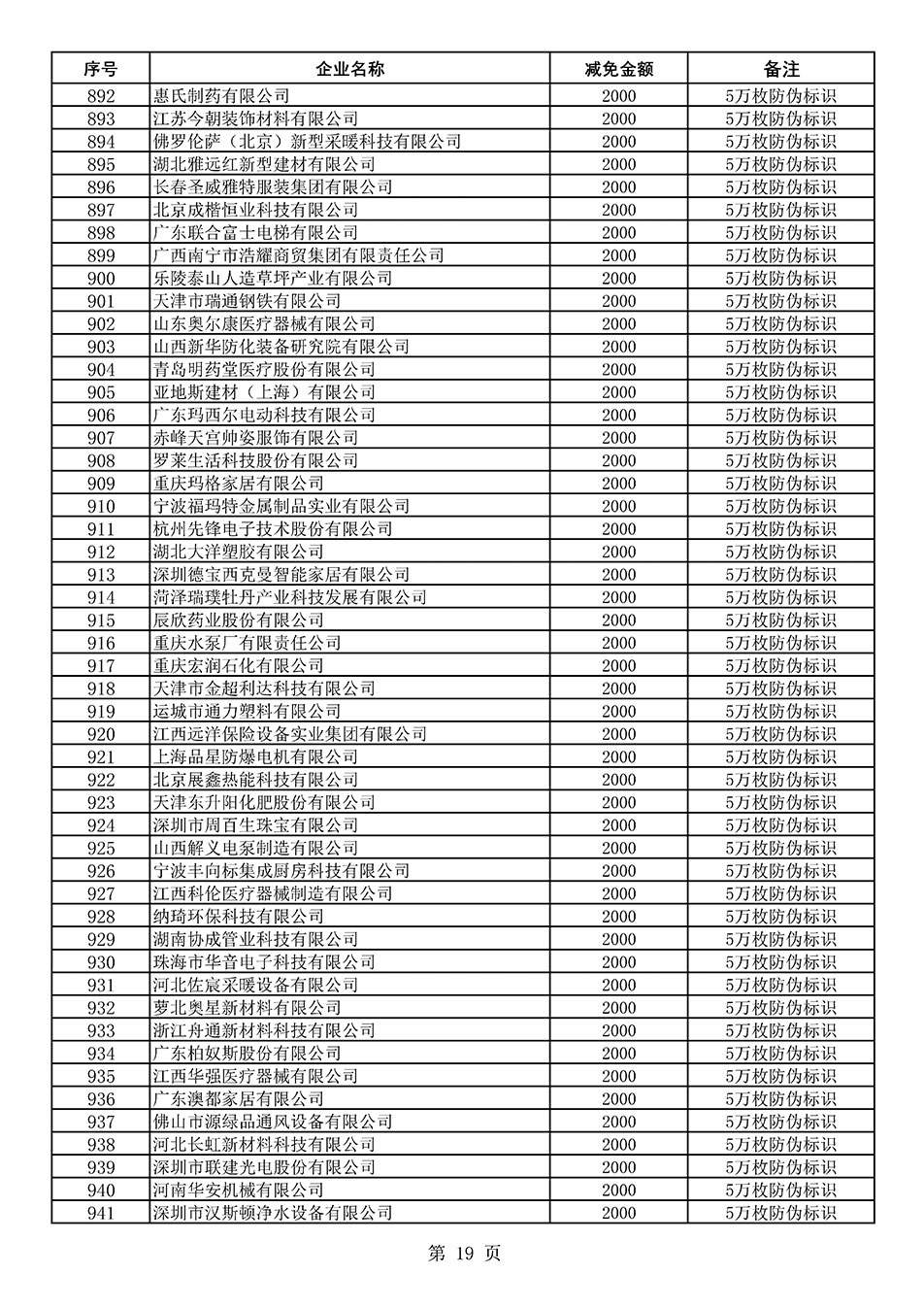 中國質量檢驗協(xié)會關于發(fā)布《2020年度對部分企業(yè)經(jīng)營服務性收費減免明細列表》的公告