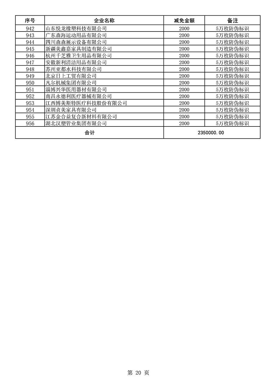 中國質量檢驗協(xié)會關于發(fā)布《2020年度對部分企業(yè)經(jīng)營服務性收費減免明細列表》的公告