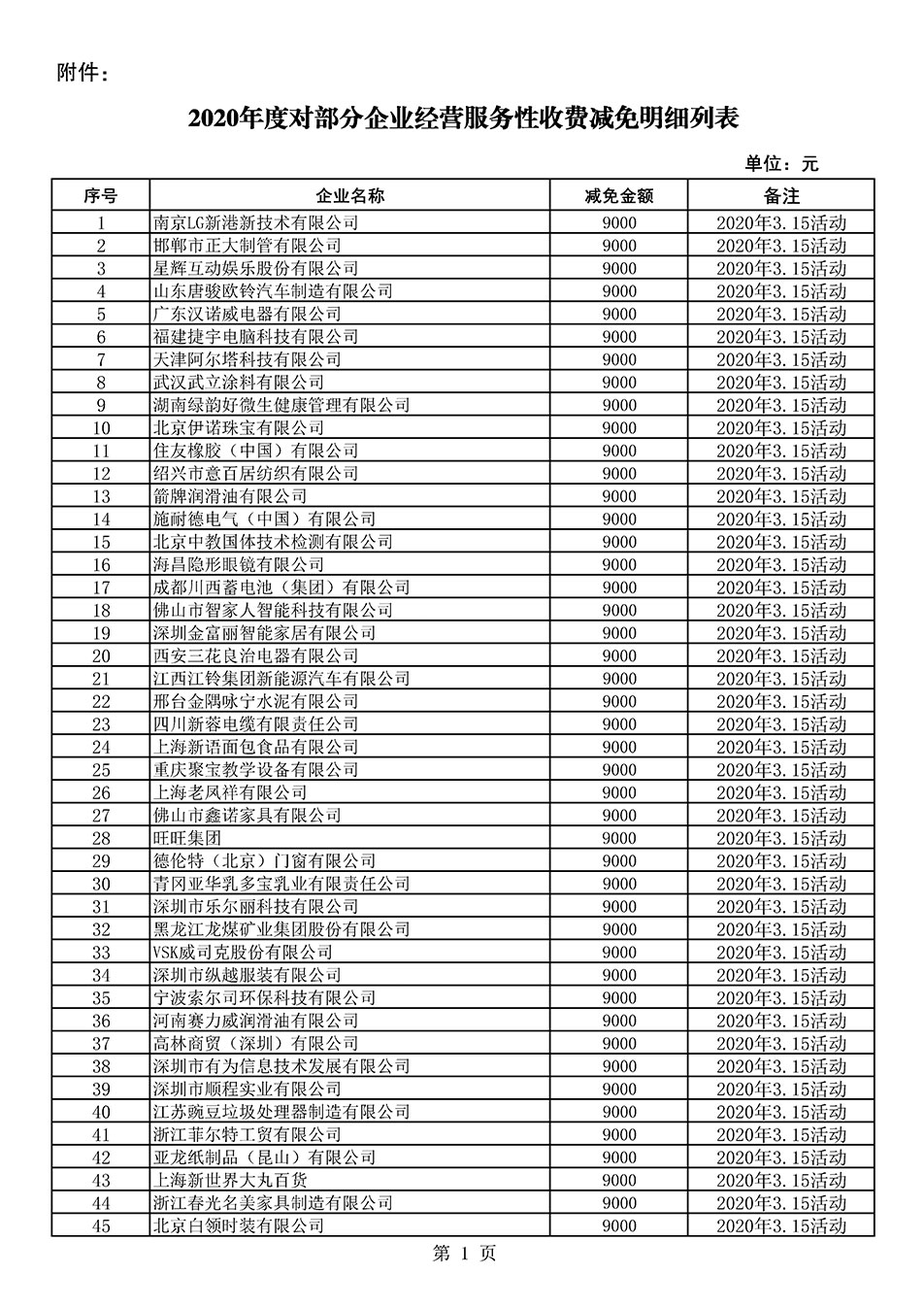 中國質量檢驗協(xié)會關于發(fā)布《2020年度對部分企業(yè)經(jīng)營服務性收費減免明細列表》的公告