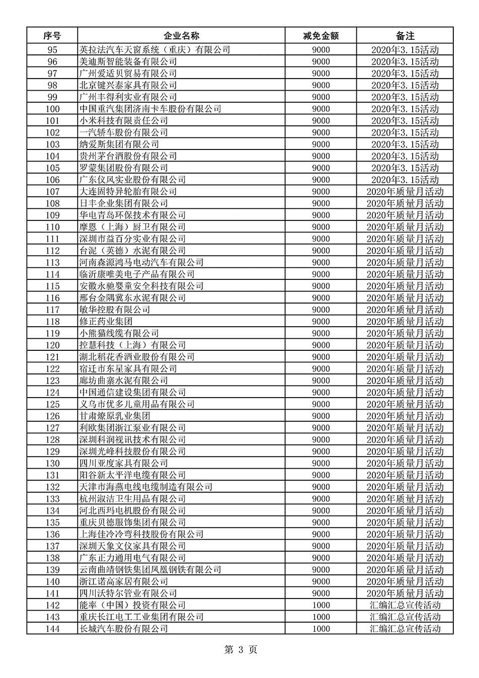 中國質量檢驗協(xié)會關于發(fā)布《2020年度對部分企業(yè)經(jīng)營服務性收費減免明細列表》的公告