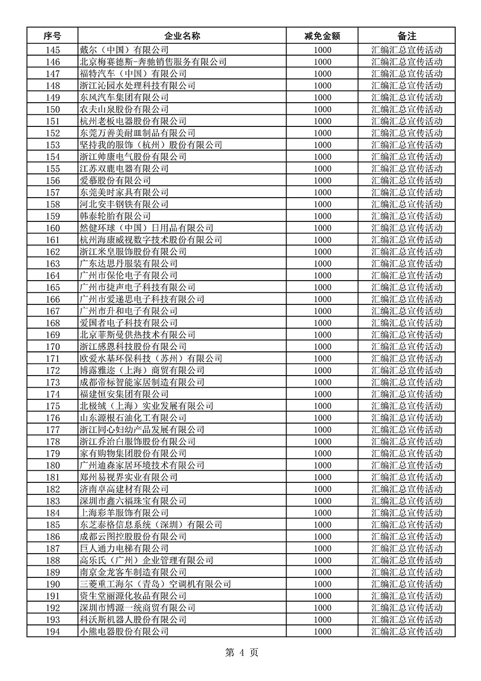 中國質量檢驗協(xié)會關于發(fā)布《2020年度對部分企業(yè)經(jīng)營服務性收費減免明細列表》的公告