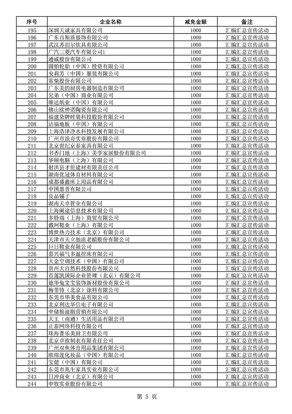 中國質量檢驗協(xié)會關于發(fā)布《2020年度對部分企業(yè)經(jīng)營服務性收費減免明細列表》的公告
