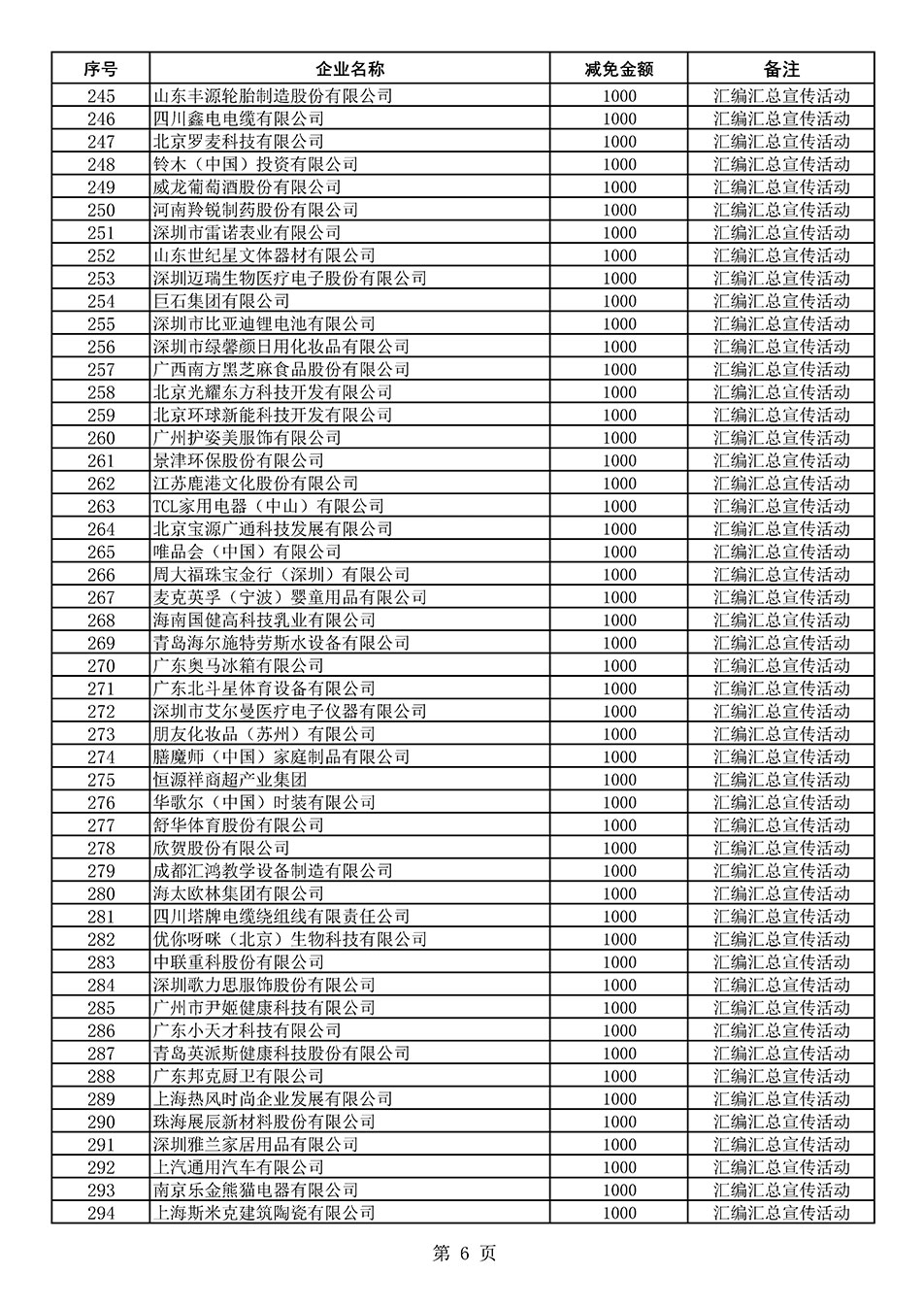 中國質量檢驗協(xié)會關于發(fā)布《2020年度對部分企業(yè)經(jīng)營服務性收費減免明細列表》的公告