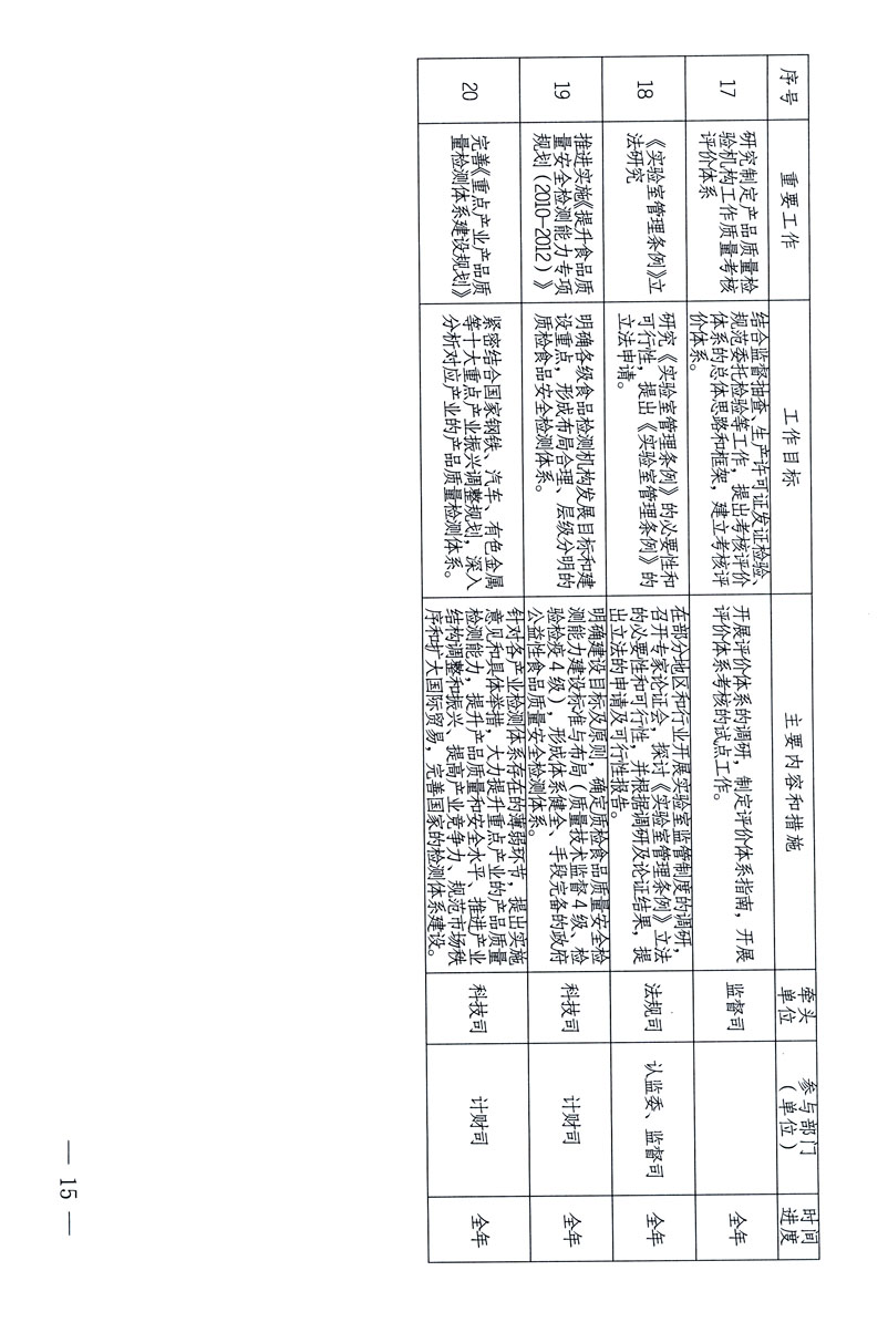 關(guān)于印發(fā)《關(guān)于在全國質(zhì)檢系統(tǒng)開展檢測工作整頓的活動(dòng)方案》的通知